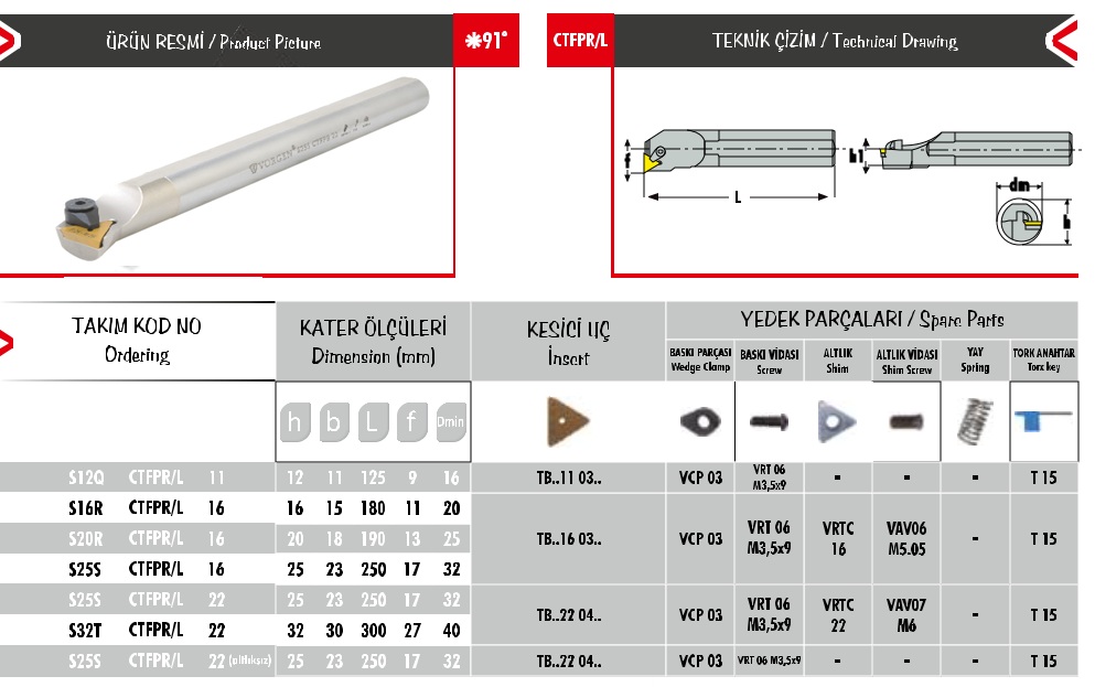 Cán dao tiện S25S CTFPR/L 22 (Altlıksız)