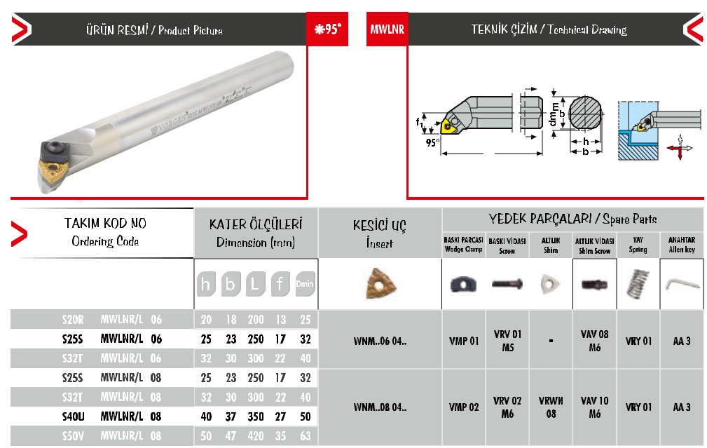 Cán dao tiện S50V MWLNR/L 08