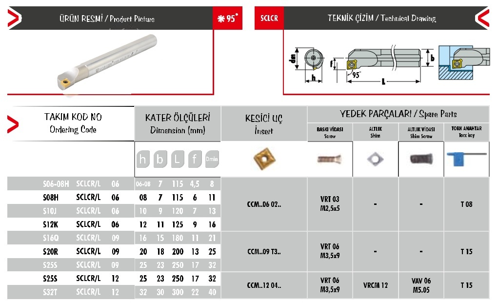 Cán dao tiện S32T SCR-SCL 09-09