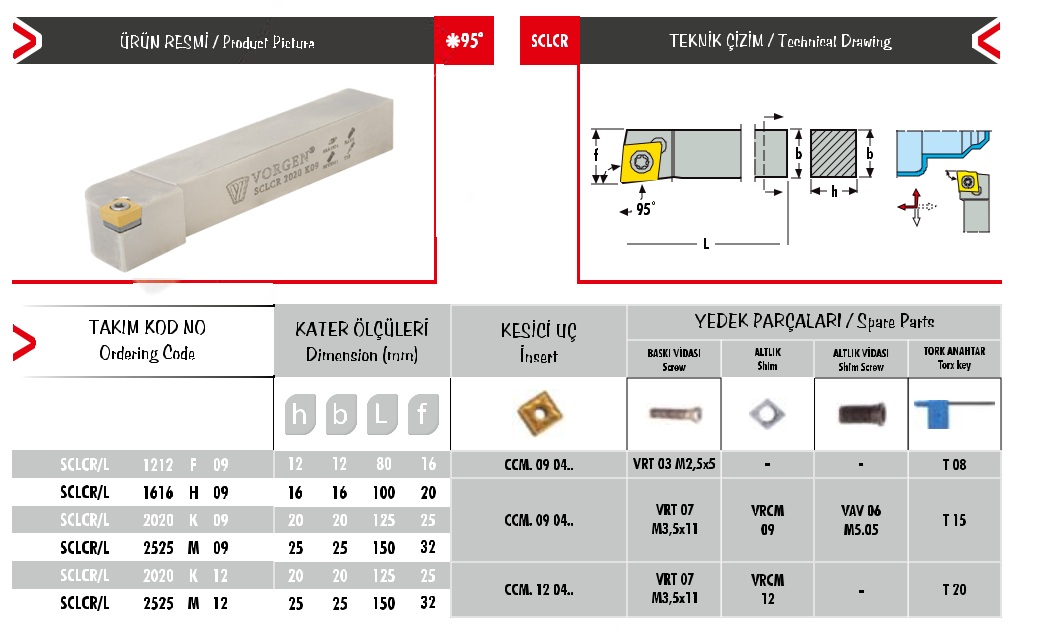 Cán dao tiện SCLCR/L 2525 M 12
