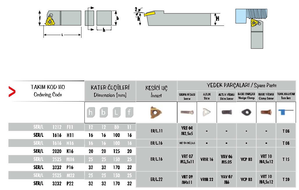 Cán dao tiện SER/L 2525 M22